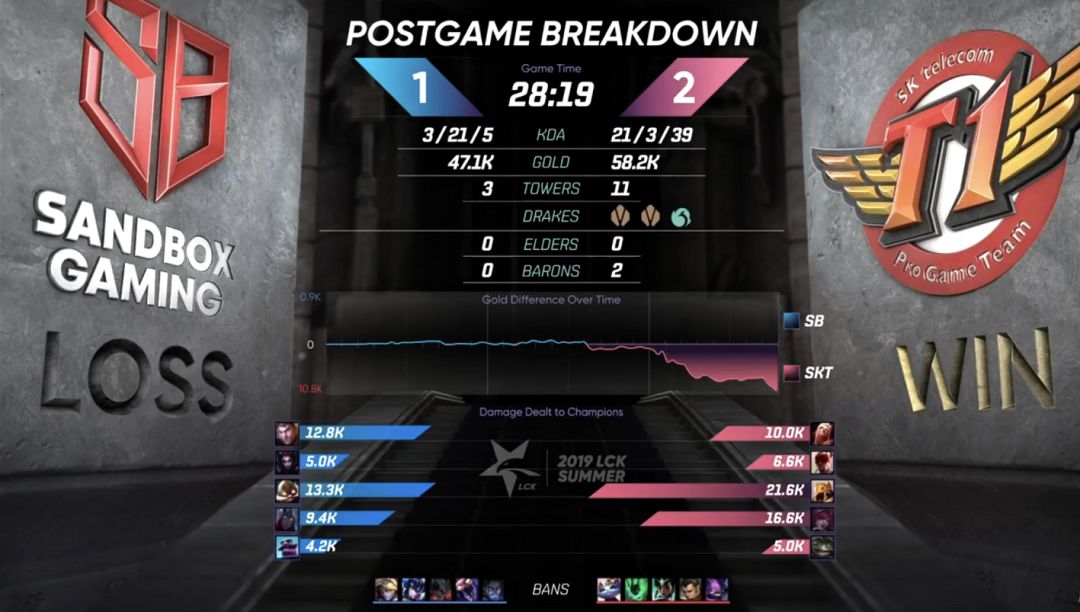 「PentaQDaily」8.17——SKT锁定季后赛席位；TeamLiquid四人入选LCS最佳阵容，内战无敌