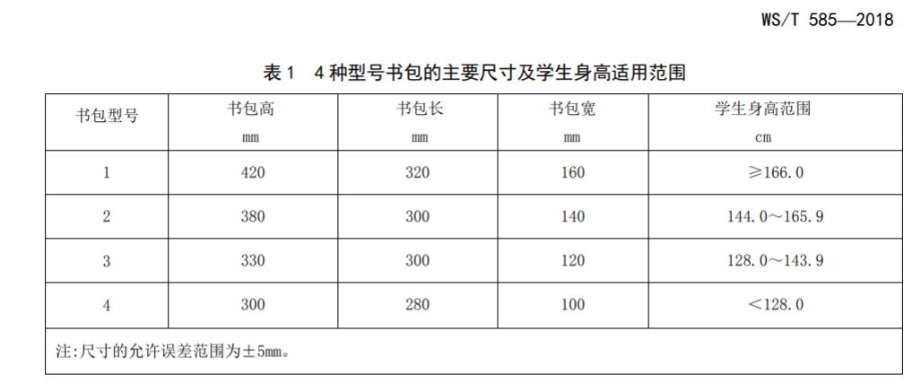 背背佳矫正驼背书包,驼背书包怎么挑选