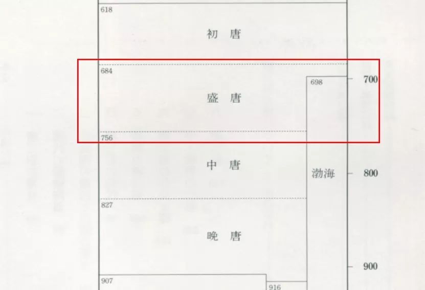 三彩哪个朝代的有价值,三彩盛唐