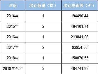 合肥中央公园板块房价,合肥中央公园板块规划楼盘