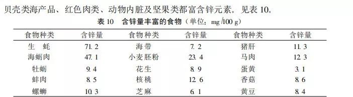锌元素如何补,生命元素锌功效与作用