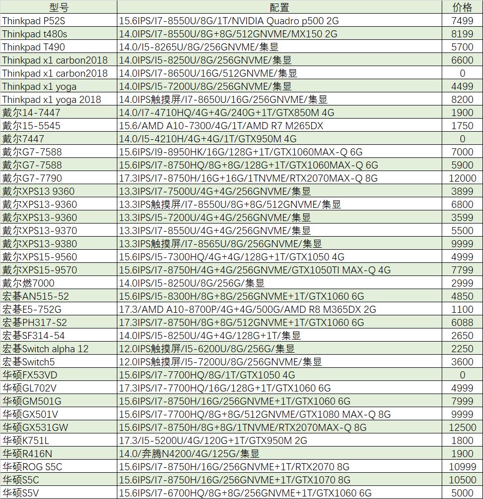 gtx1060游戏本推荐2019,猪王二手