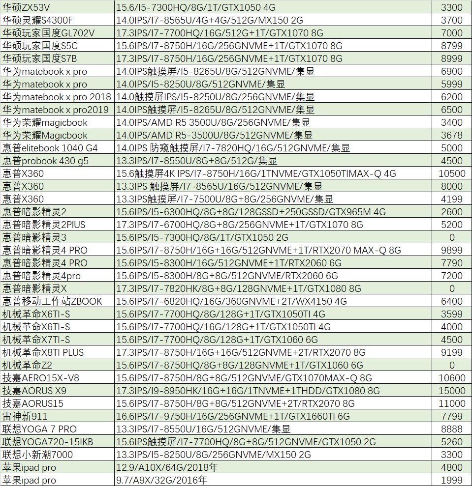 gtx1060游戏本推荐2019,猪王二手