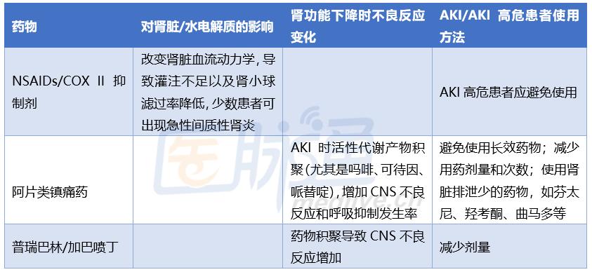 伤肾的七大饮食习惯,最全的伤肾清单