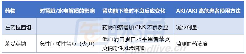 伤肾的七大饮食习惯,最全的伤肾清单