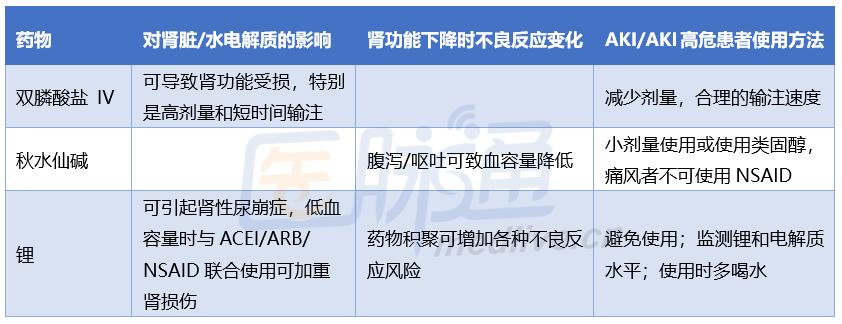 伤肾的七大饮食习惯,最全的伤肾清单