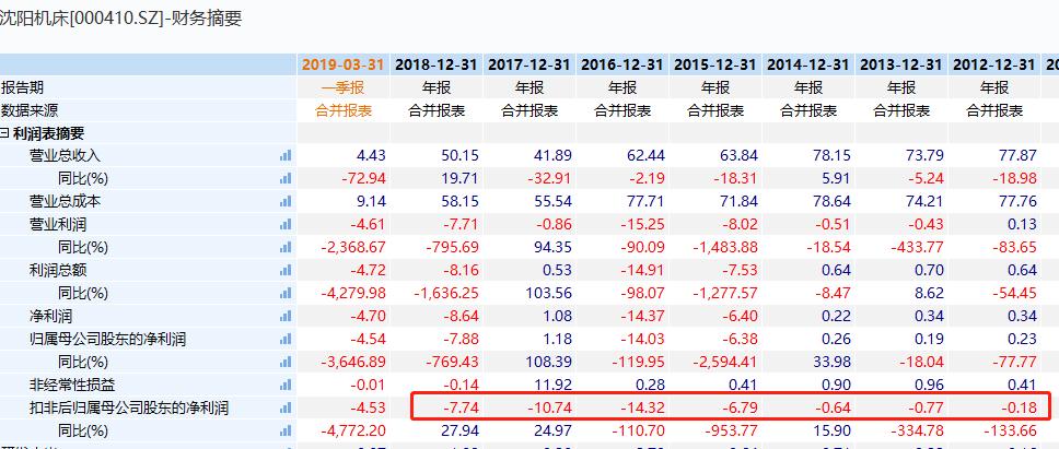又一只白马股凉了！11万股民踩雷，刚刚宣布被ST