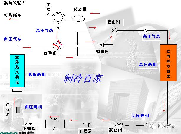 制冷空调工作原理视频教学,制冷空调维修实用手册电子版