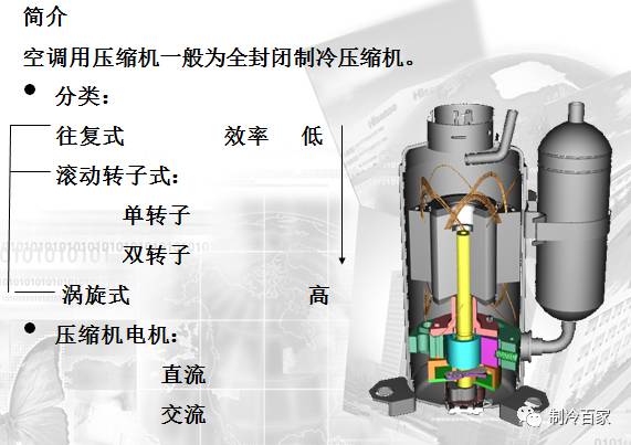 制冷空调工作原理视频教学,制冷空调维修实用手册电子版