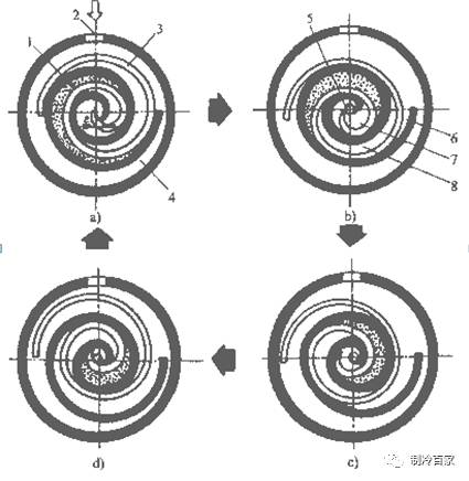 制冷空调工作原理视频教学,制冷空调维修实用手册电子版