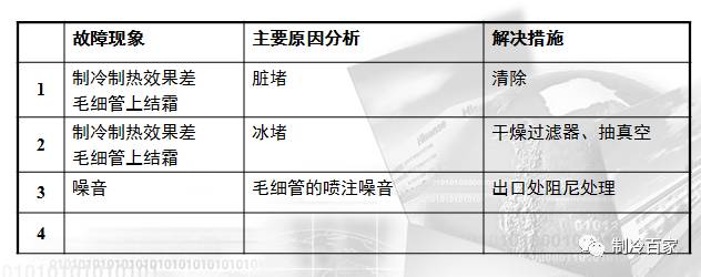 制冷空调工作原理视频教学,制冷空调维修实用手册电子版