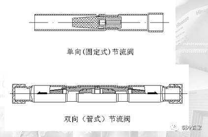 制冷空调工作原理视频教学,制冷空调维修实用手册电子版