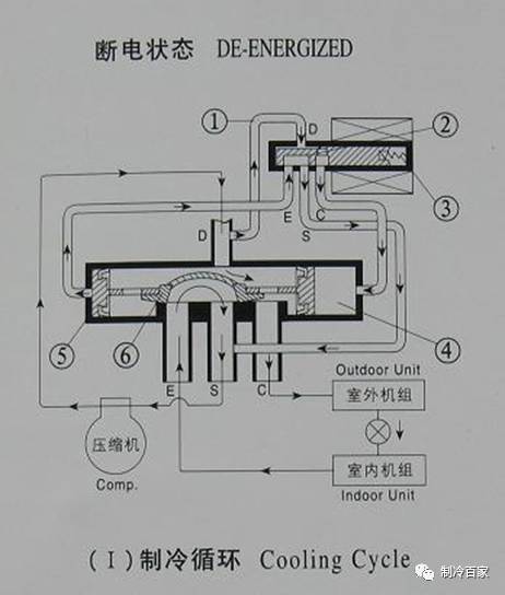制冷空调工作原理视频教学,制冷空调维修实用手册电子版