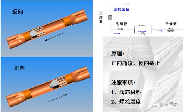 制冷空调工作原理视频教学,制冷空调维修实用手册电子版