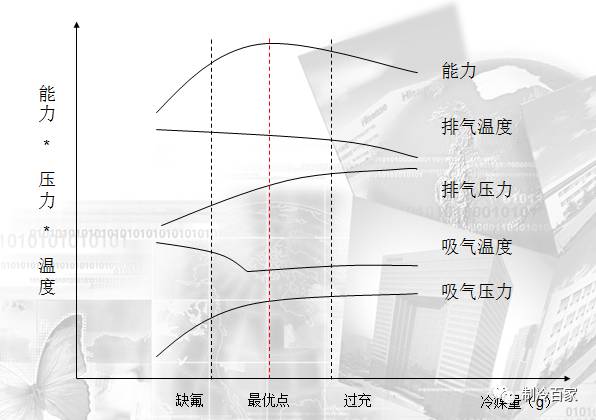 制冷空调工作原理视频教学,制冷空调维修实用手册电子版