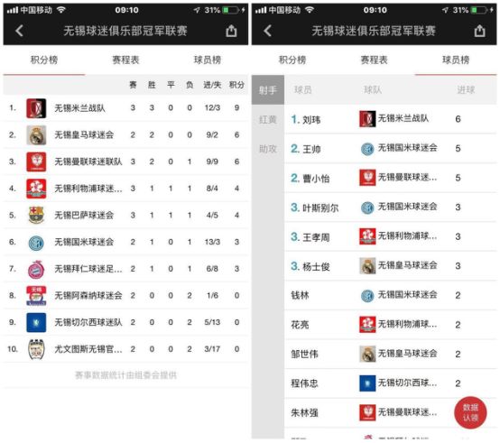 分会丨无锡米兰：联赛第三轮--多点开花胜曼联，继续领跑积分榜