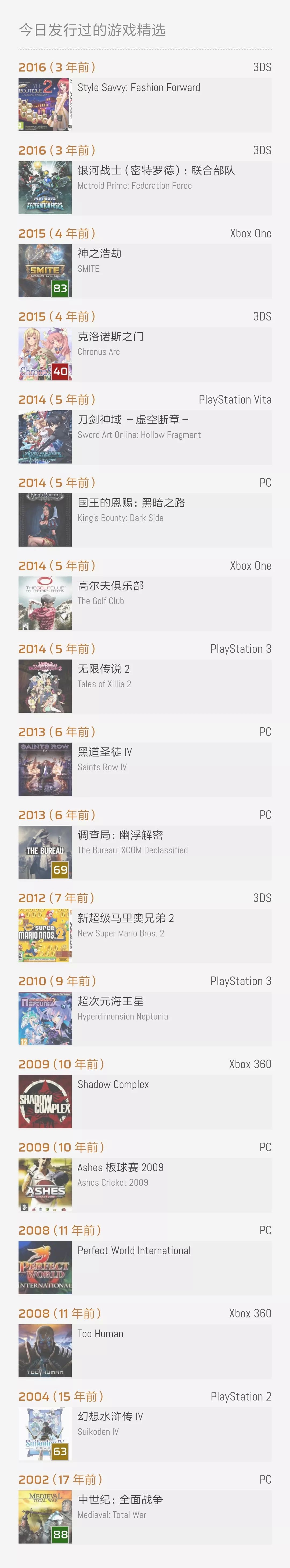 游戏史上的战争史,游戏史上的今天