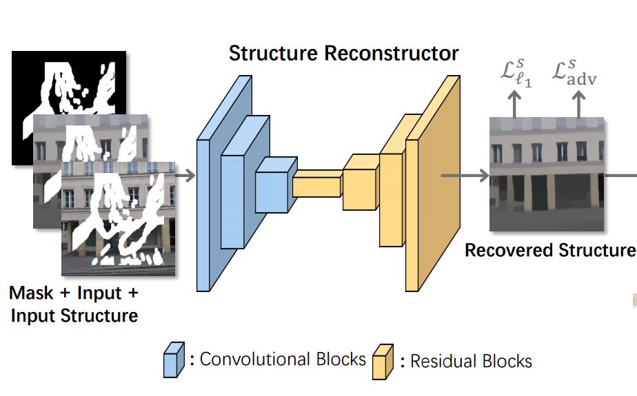 全局优化算法与局部优化算法,基于深度学习的图像修复