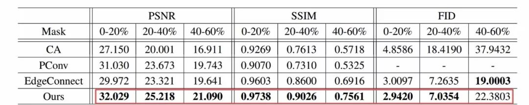 全局优化算法与局部优化算法,基于深度学习的图像修复