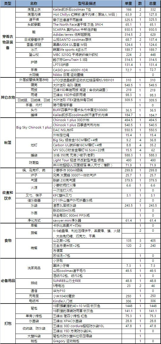 新疆徒步博格达大环线,博格达环线徒步穿越