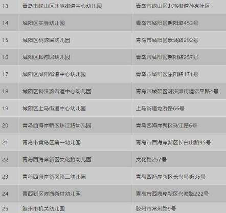 青岛市教育局幼儿园排名,2021青岛省级示范幼儿园