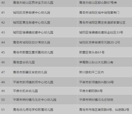 青岛市教育局幼儿园排名,2021青岛省级示范幼儿园