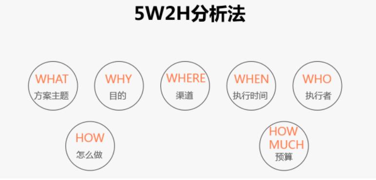 咨询公司营销计划方案,客户倍增计划营销方案