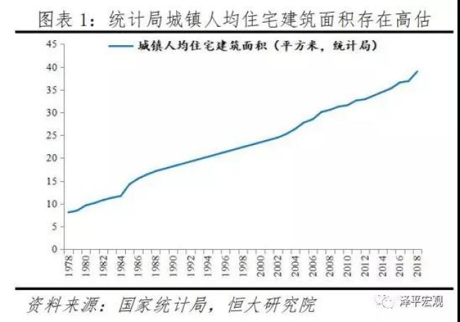 任泽平谈中国楼市,任泽平呼吁稳楼市