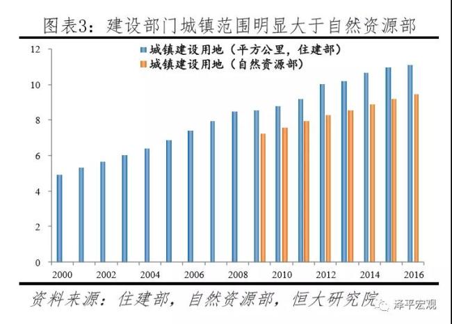 任泽平谈中国楼市,任泽平呼吁稳楼市