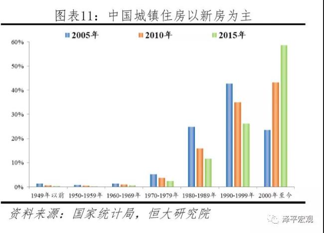 任泽平谈中国楼市,任泽平呼吁稳楼市
