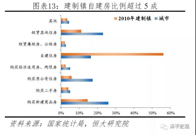 任泽平谈中国楼市,任泽平呼吁稳楼市