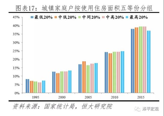 任泽平谈中国楼市,任泽平呼吁稳楼市