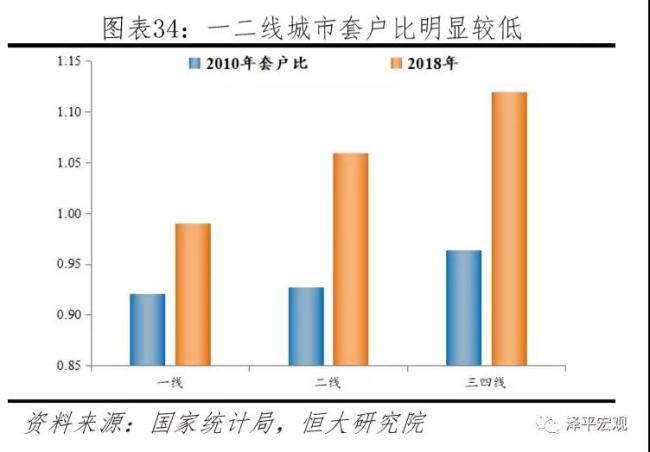 任泽平谈中国楼市,任泽平呼吁稳楼市