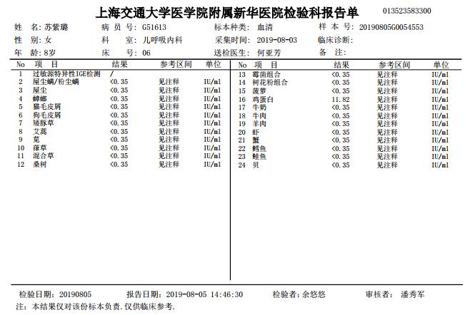 过敏原检测牛肉1级,过敏原检测说对牛奶过敏