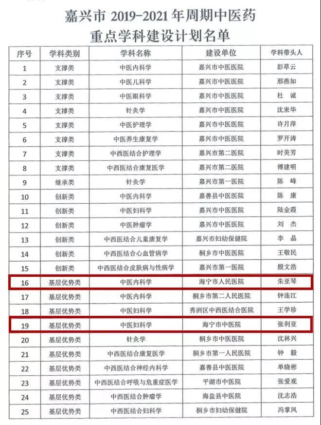 最新！海宁医院的王牌科室集中亮相