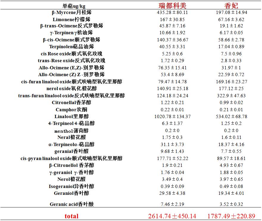 2022年有哪些新葡萄品种,2019葡萄新品种介绍