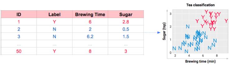 google科学家,google学术搜索综述文章