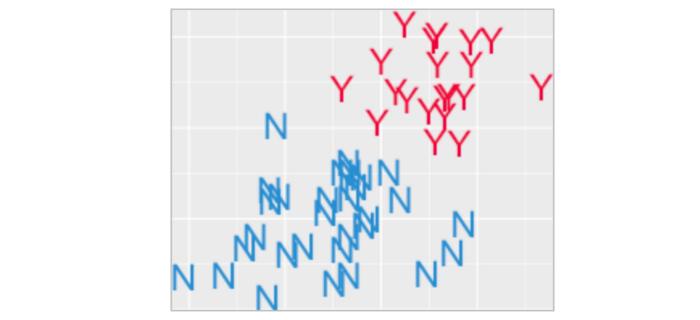 google科学家,google学术搜索综述文章