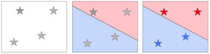 google科学家,google学术搜索综述文章