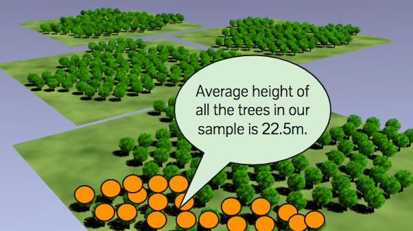 google科学家,google学术搜索综述文章