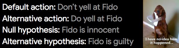 google科学家,google学术搜索综述文章