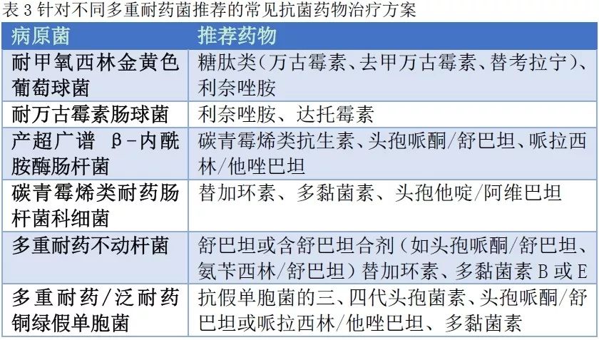 治疗胆道感染的首选抗生素,胆道感染首选哪种抗菌药物