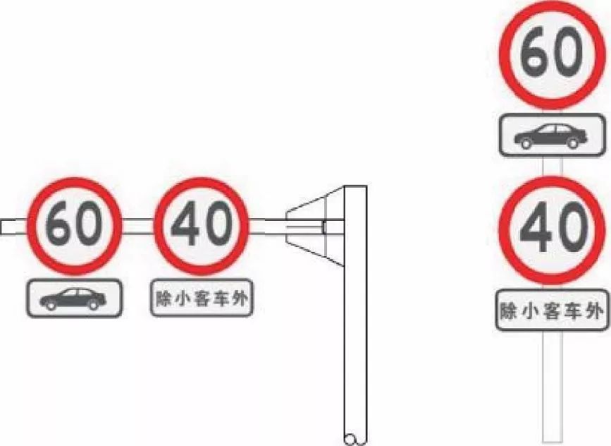 道路限速标志的设置标准,道路限速的方法有哪些标志