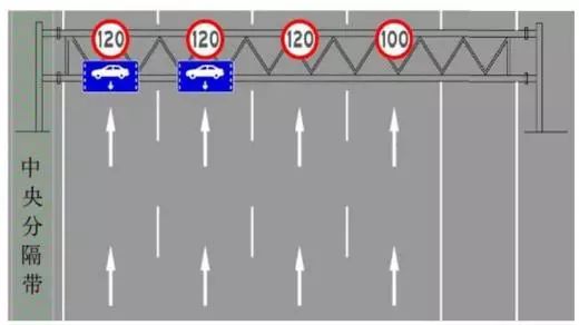 道路限速标志的设置标准,道路限速的方法有哪些标志