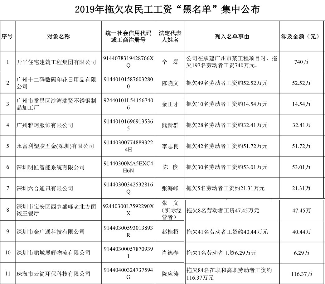 广东拖欠农民工工资问题该怎么办,广东腾越公司拖欠农民工资