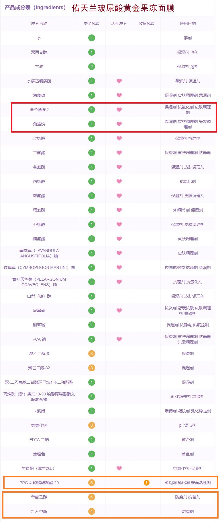 网红爆浆巧克力面膜测评,一年四季都能用的九款网红面膜