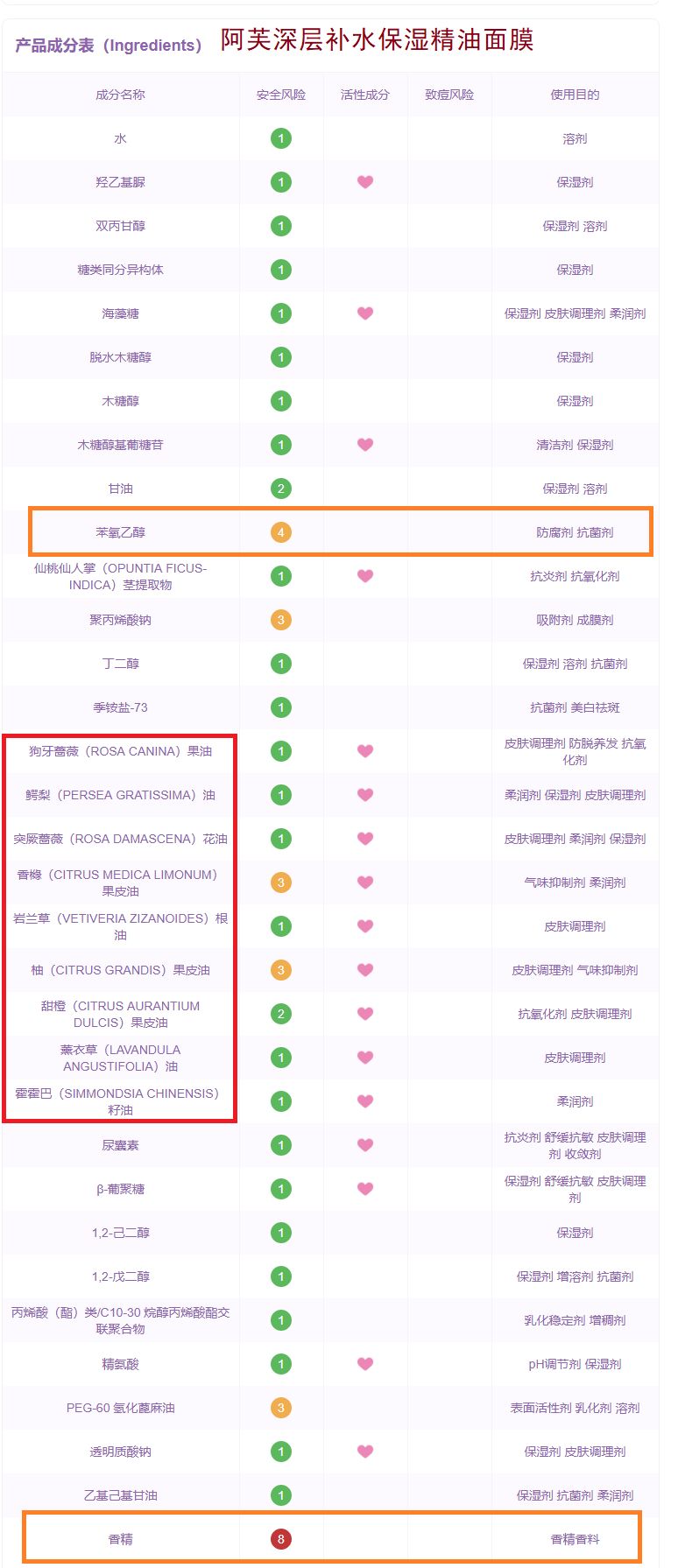网红爆浆巧克力面膜测评,一年四季都能用的九款网红面膜