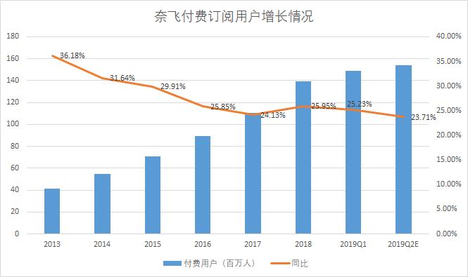 危机边缘奈飞,终极谍报内幕奈飞