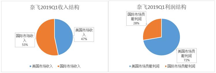 危机边缘奈飞,终极谍报内幕奈飞