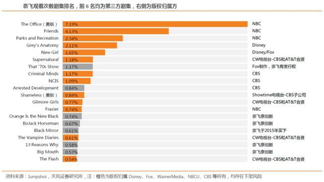 危机边缘奈飞,终极谍报内幕奈飞